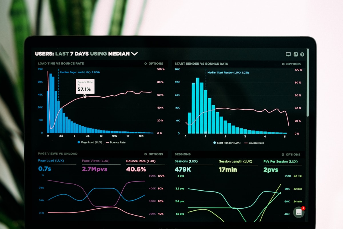 Real-time reports and tracking — Digital Darzee