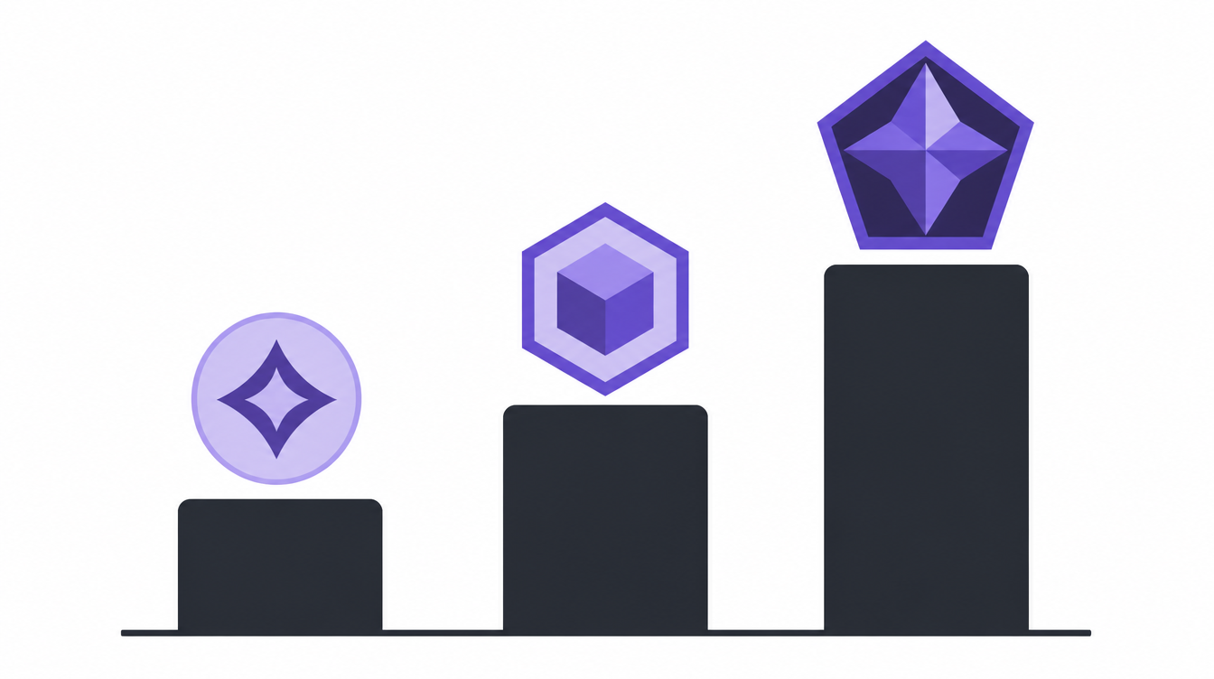 Rising developer admiration ratings for emerging programming languages